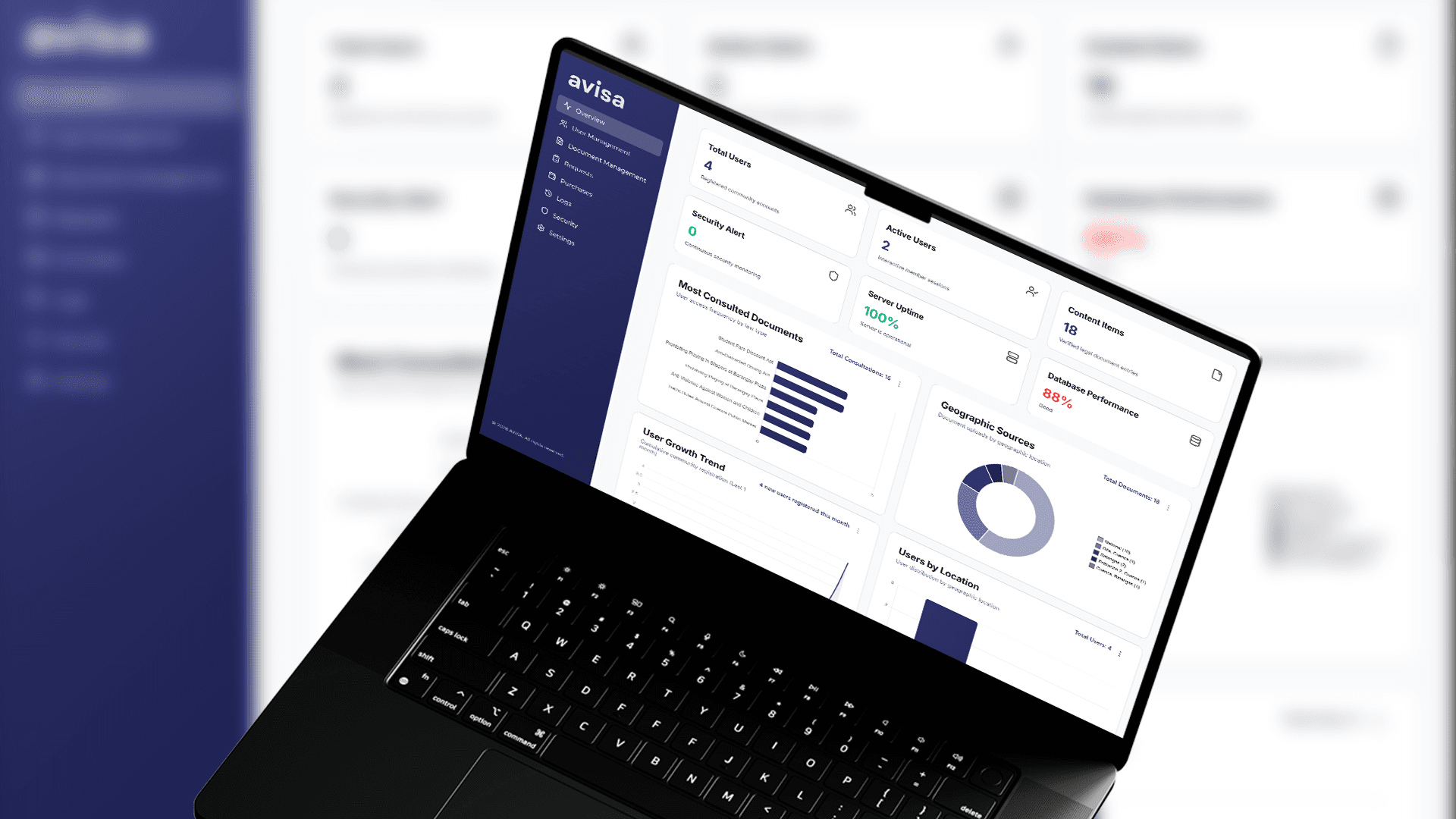 Avisa Admin Dashboard